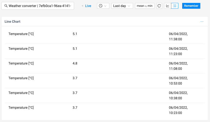 Historical data logs in wappsto dashboard